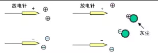 靜電消除器離子風(fēng)機(jī)放電針如何保養(yǎng)？
